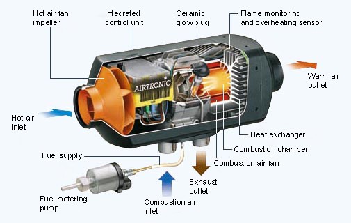 diesel heater diagram